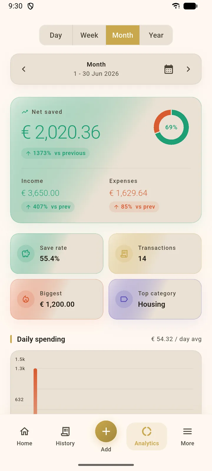 Analytics overview
